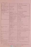 Chevalier-Chevalier FSG 1224, 1228 1231 1628 1632, Grinder Operation and Parts Manual 1985-1224-1228-1231-1628-1632-FSG Series-03